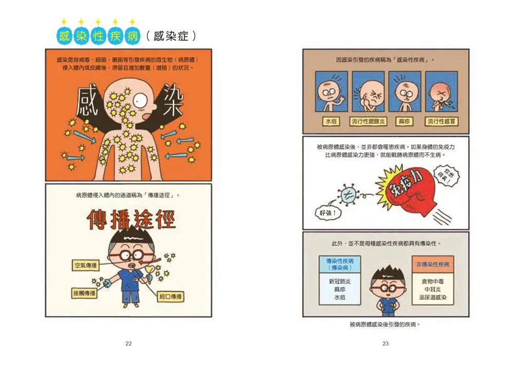 小醫師復仇者聯盟 20: 血管疾病, 啟動生命之流!