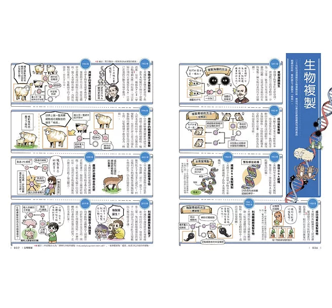 科學史漫畫年表：改變未來的100項發明與發現1