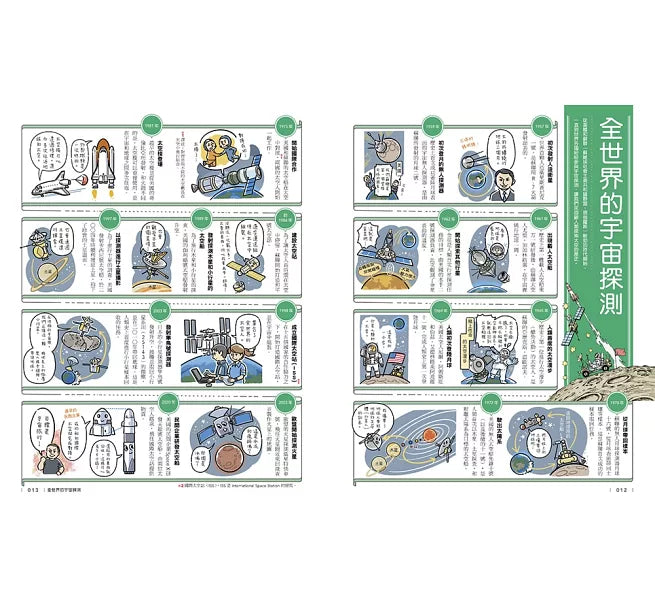 科學史漫畫年表：改變未來的100項發明與發現1