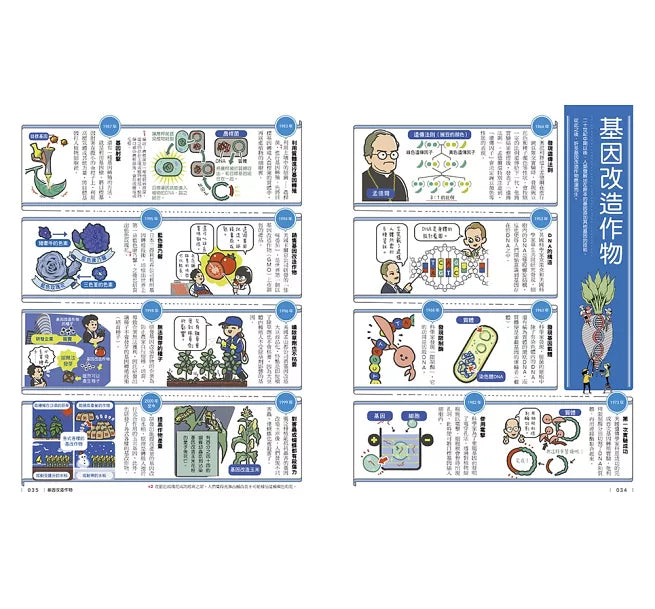 科學史漫畫年表：改變未來的100項發明與發現1