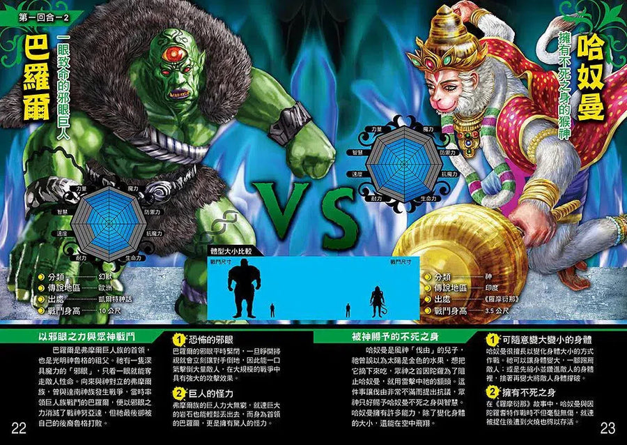 神話最強王圖鑑：NO.1爭奪淘汰賽