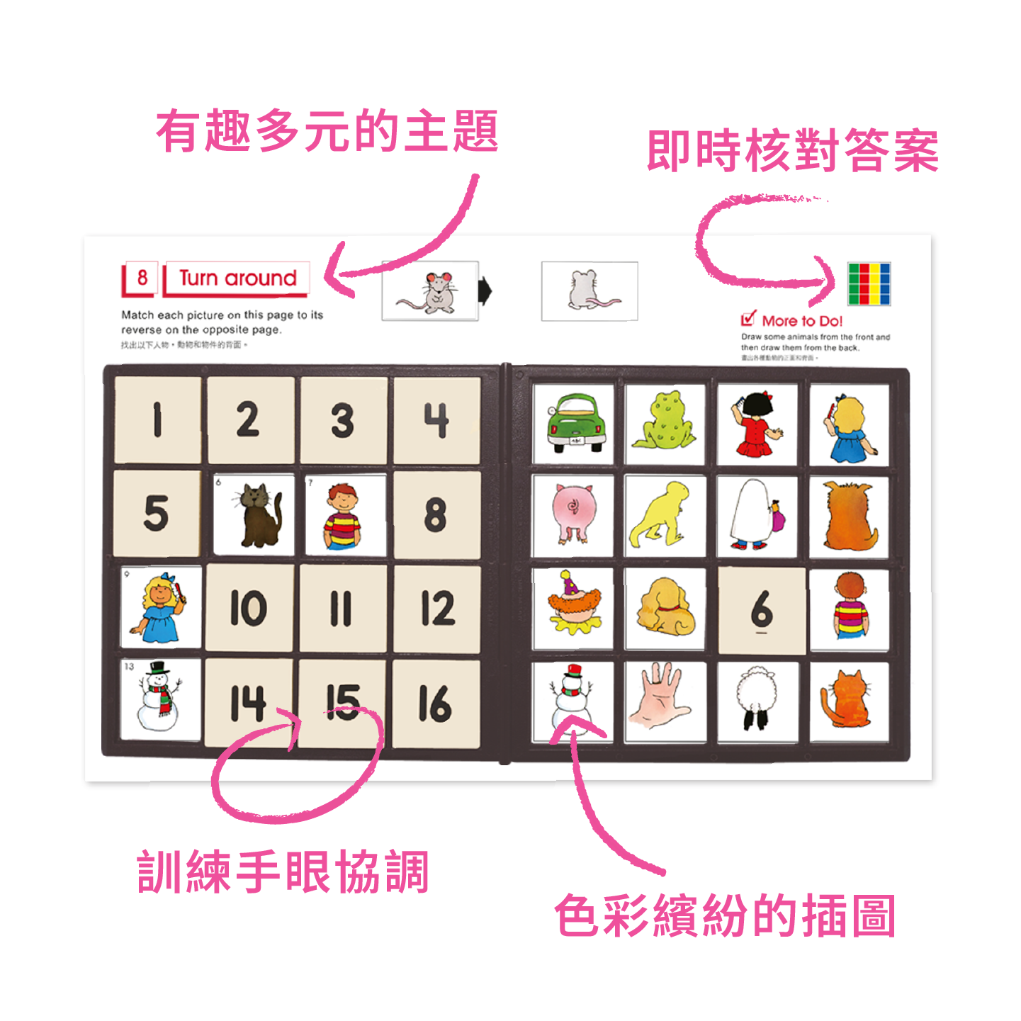 智高FUN遊戲板功能解說圖，展示其多元主題、即時核對答案、訓練手眼協調等優點。