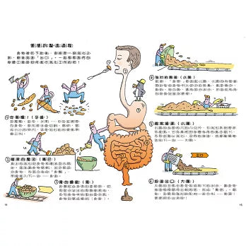 如何拉出完美便便