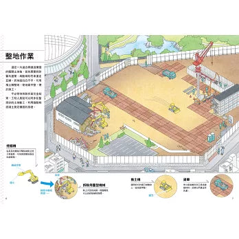 從無到有工程大剖析：遊樂園