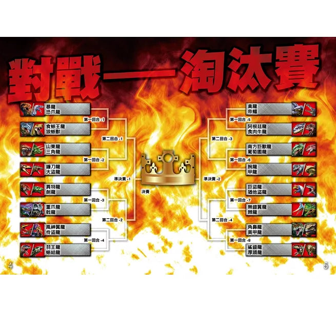 恐龍戰隊最強王圖鑑：NO.1爭奪淘汰賽兒童繪本內容