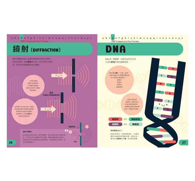 科學素養大百科：STEM必學的100個關鍵詞兒童繪本內容