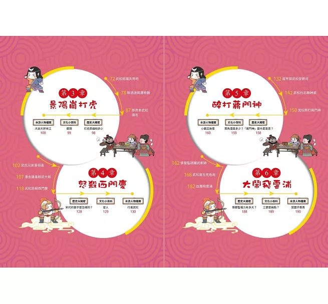 萌漫大話水滸傳(2)【猛武松打虎景陽崗.霹靂火夜走瓦礫場】兒童繪本內容