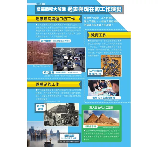 哆啦A夢知識大探索2：萬能工作體驗箱兒童繪本內容