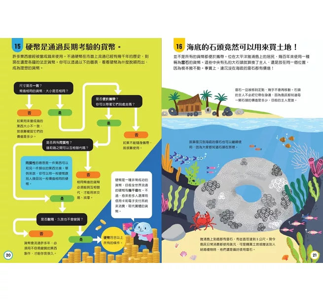 小小科學人：100 MONEY大發現兒童繪本內容