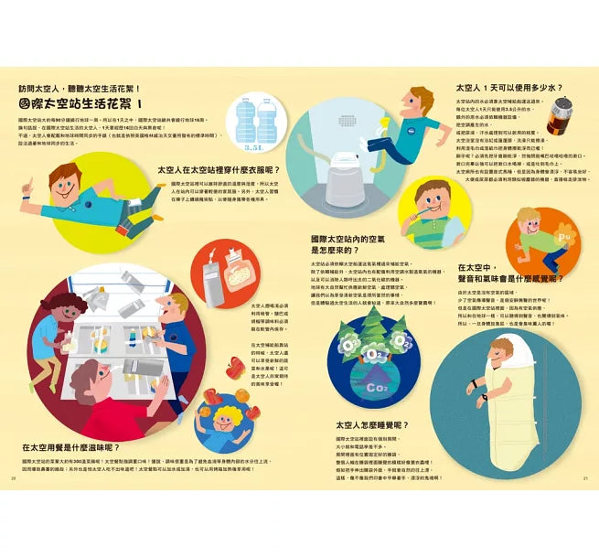 原來太空是這樣子啊!(二版)兒童繪本內容