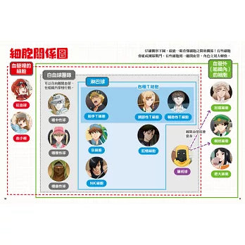 工作細胞圖鑑：不可思議的人體細胞