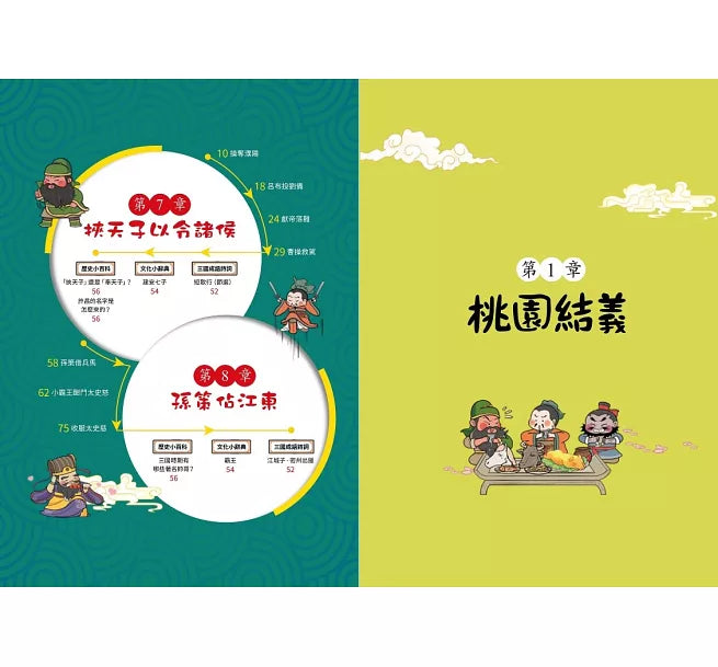 萌漫大話三國演義(1)【桃園三結義 三英戰呂布】兒童繪本內容