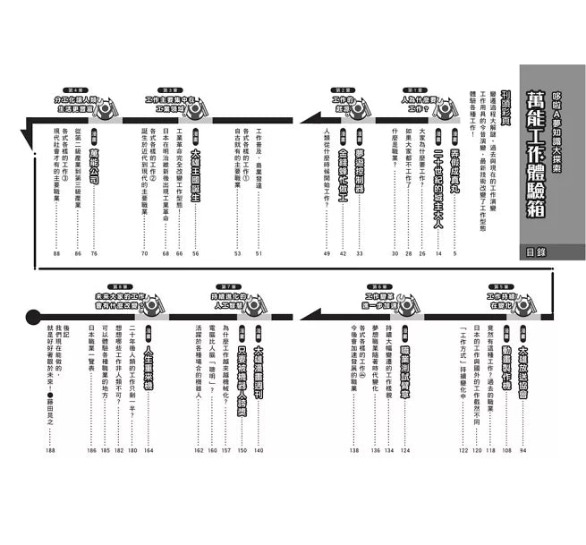 哆啦A夢知識大探索2：萬能工作體驗箱兒童繪本內容