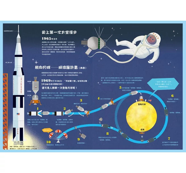 原來太空是這樣子啊!(二版)兒童繪本內容