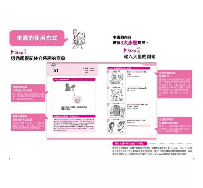 最強圖解英文介系詞兒童繪本內容