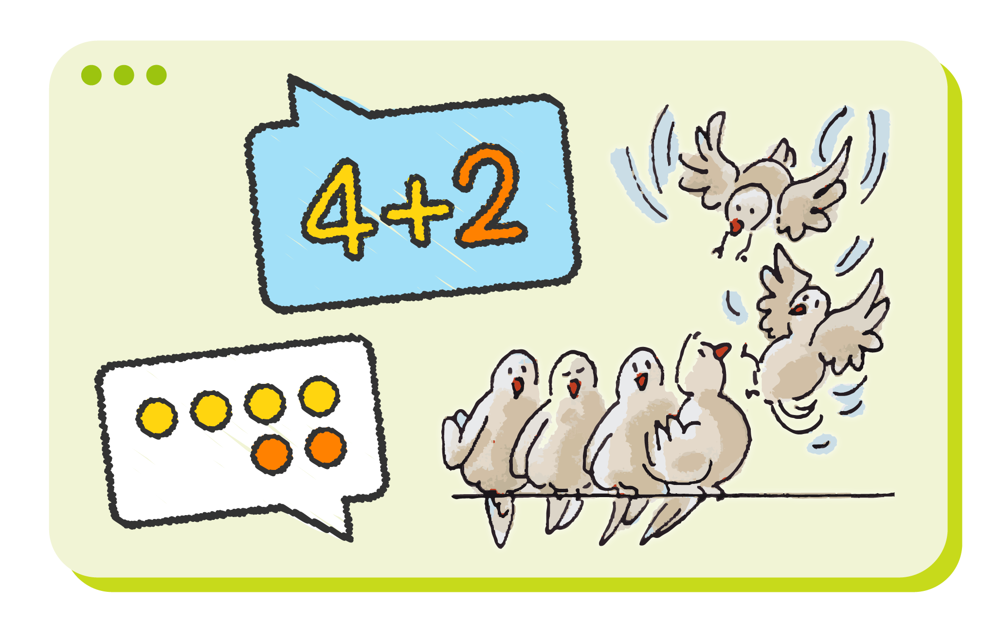 Learning design of LOGICO PICCOLO: An illustration of Concrete-Pictorial-Abstract learning, showing 4+2 with birds.