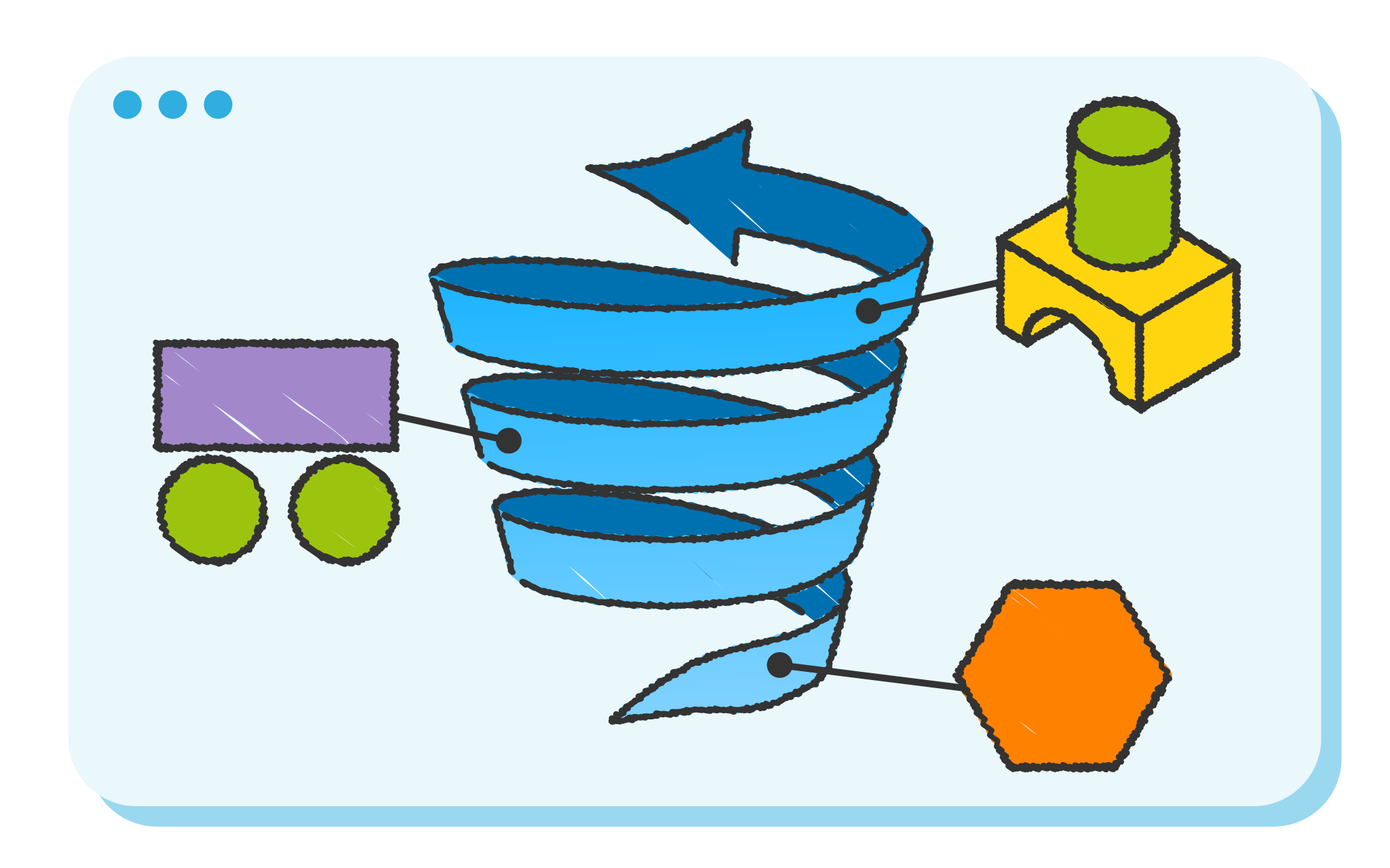  Learning design of LOGICO RONDO: An illustration of the Spiral Learning Approach, where concepts resurface to build mastery.